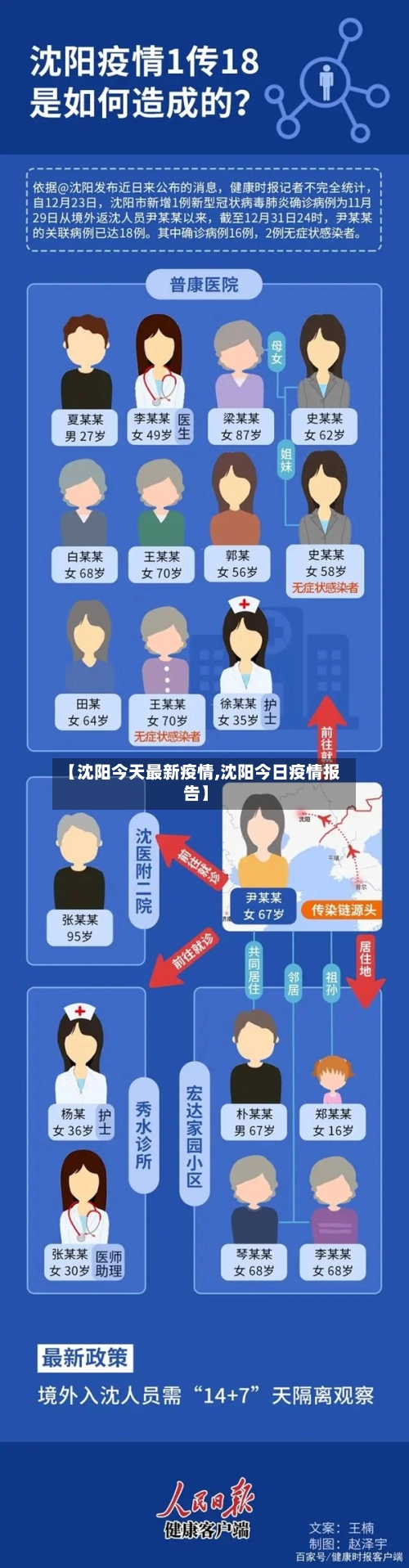 【沈阳今天最新疫情,沈阳今日疫情报告】-第2张图片