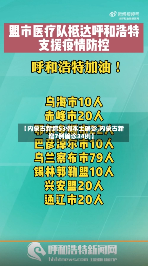 【内蒙古新增53例本土确诊,内蒙古新增7例确诊34例】-第3张图片
