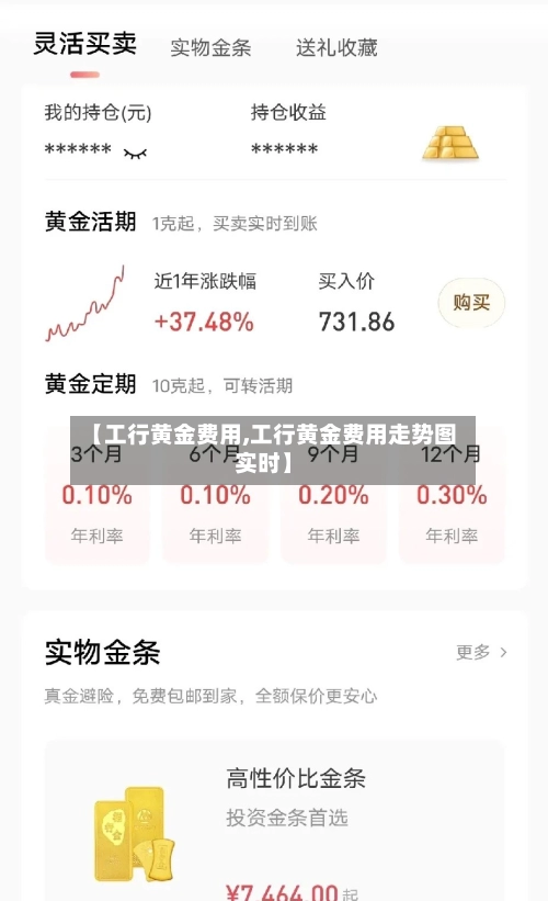 【工行黄金费用,工行黄金费用走势图实时】