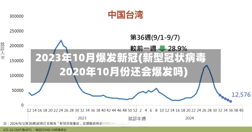 2023年10月爆发新冠(新型冠状病毒2020年10月份还会爆发吗)