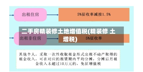 二手房精装修土地增值税(精装修 土增税)