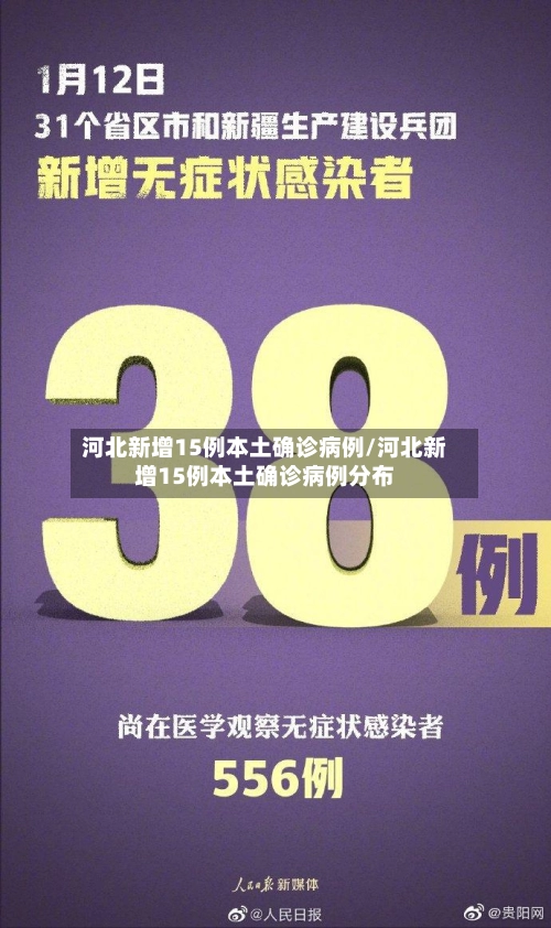 河北新增15例本土确诊病例/河北新增15例本土确诊病例分布-第2张图片