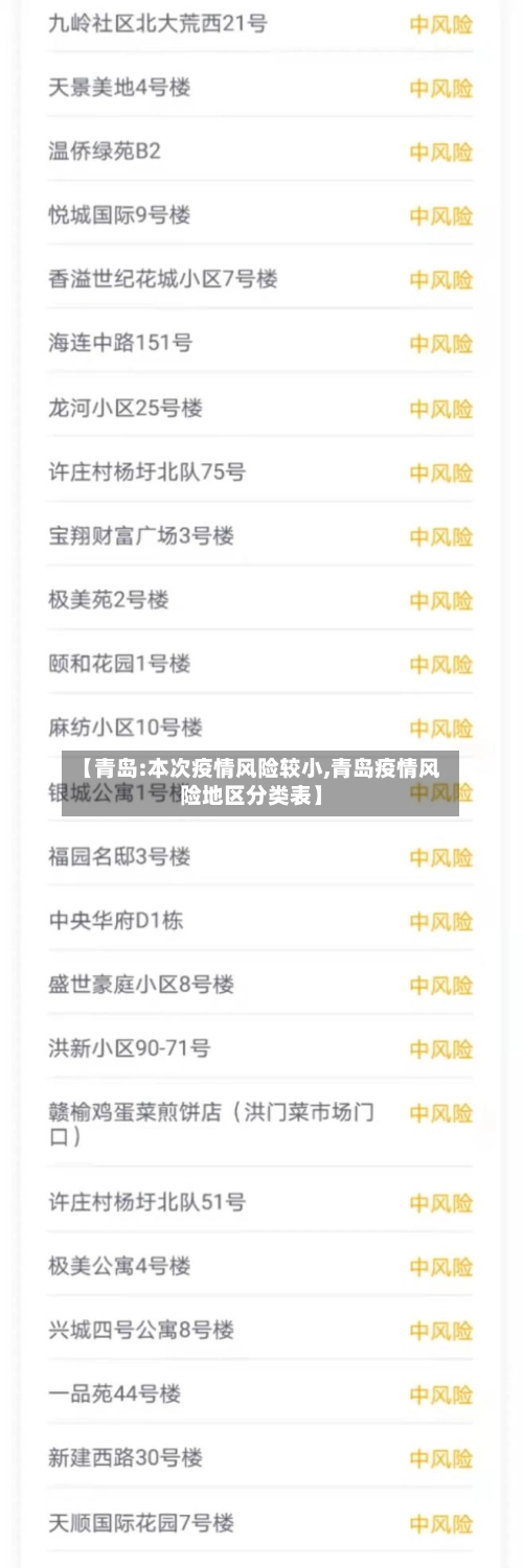 【青岛:本次疫情风险较小,青岛疫情风险地区分类表】