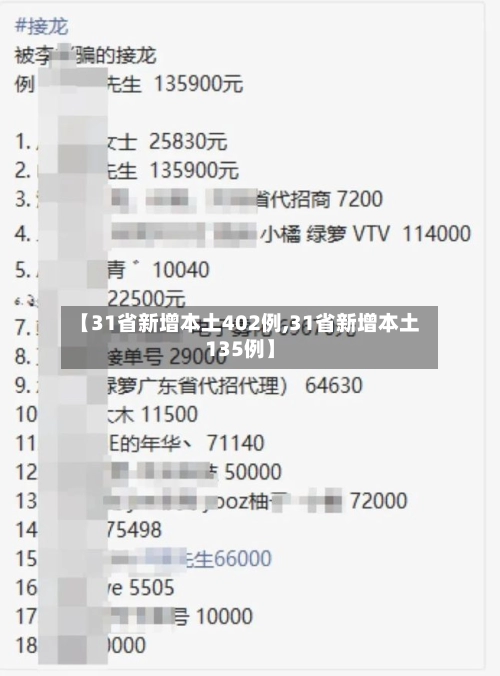 【31省新增本土402例,31省新增本土135例】-第3张图片