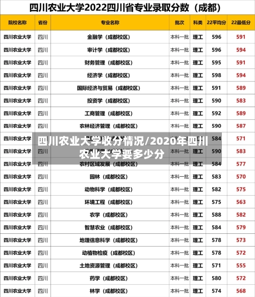 四川农业大学收分情况/2020年四川农业大学要多少分