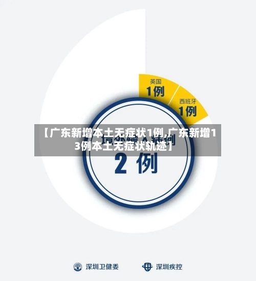 【广东新增本土无症状1例,广东新增13例本土无症状轨迹】-第2张图片