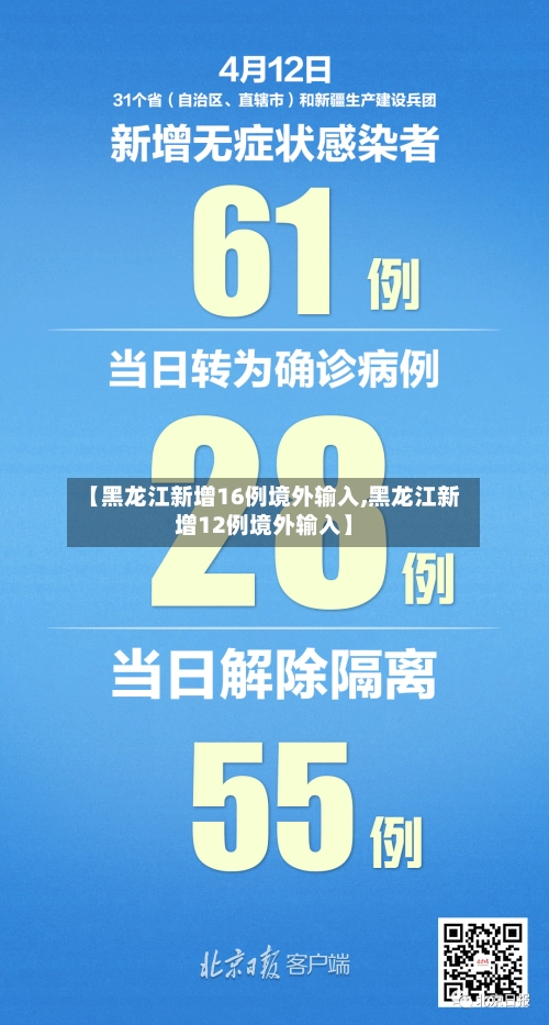 【黑龙江新增16例境外输入,黑龙江新增12例境外输入】-第2张图片