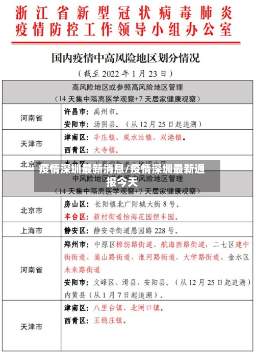 疫情深圳最新消息/疫情深圳最新通报今天-第2张图片