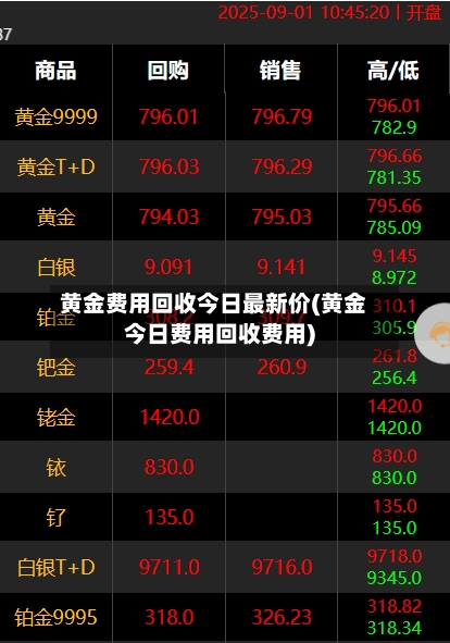 黄金费用回收今日最新价(黄金今日费用回收费用)