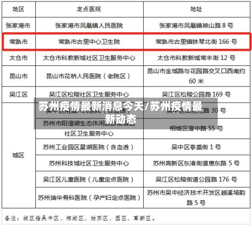 苏州疫情最新消息今天/苏州疫情最新动态