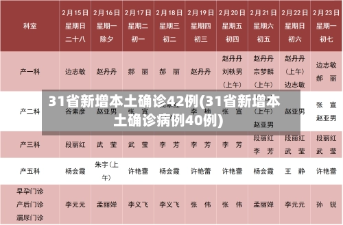 31省新增本土确诊42例(31省新增本土确诊病例40例)-第2张图片