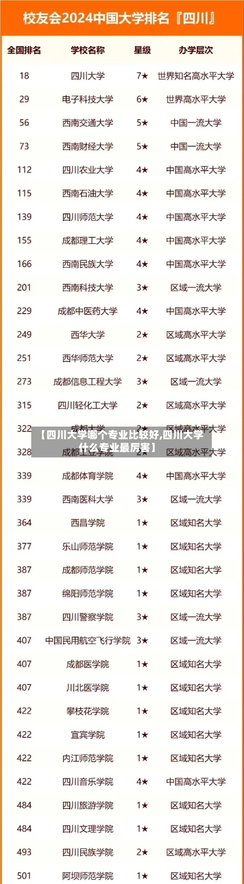 【四川大学哪个专业比较好,四川大学什么专业最厉害】
