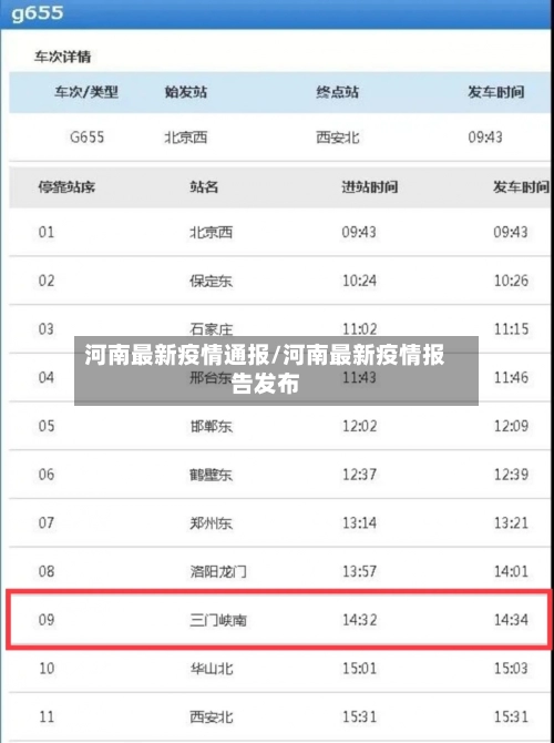 河南最新疫情通报/河南最新疫情报告发布