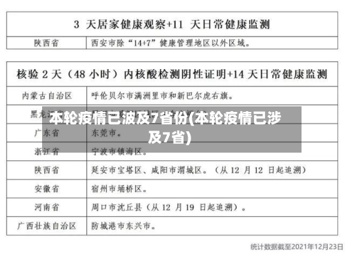 本轮疫情已波及7省份(本轮疫情已涉及7省)