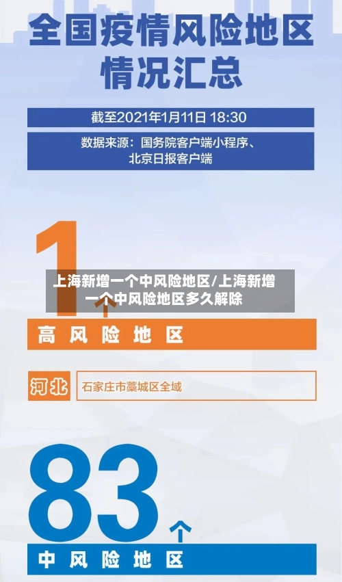 上海新增一个中风险地区/上海新增一个中风险地区多久解除