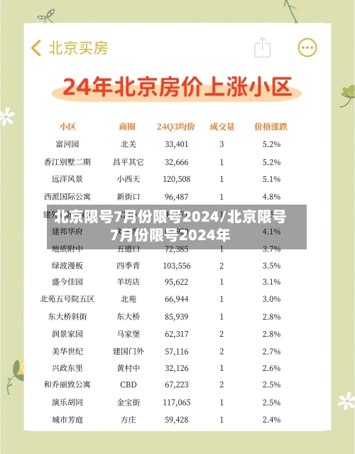 北京限号7月份限号2024/北京限号7月份限号2024年-第2张图片