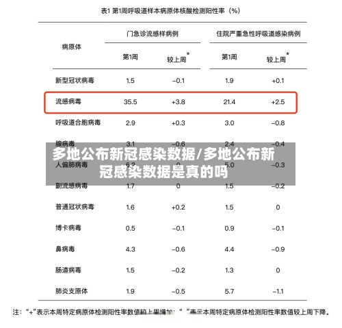 多地公布新冠感染数据/多地公布新冠感染数据是真的吗-第2张图片