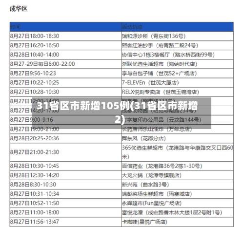 31省区市新增105例(31省区市新增2)-第3张图片
