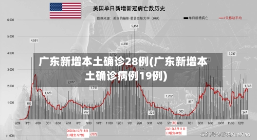 广东新增本土确诊28例(广东新增本土确诊病例19例)-第3张图片