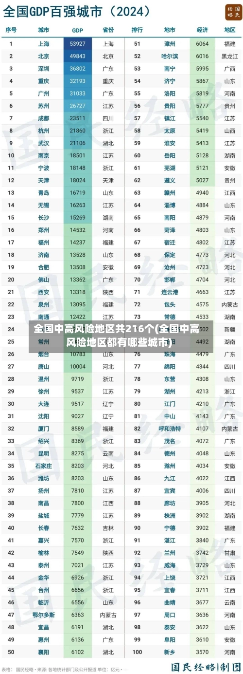全国中高风险地区共216个(全国中高风险地区都有哪些城市)-第3张图片