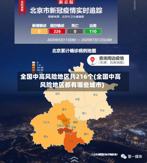 全国中高风险地区共216个(全国中高风险地区都有哪些城市)