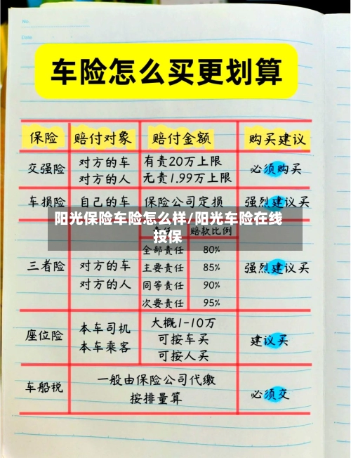 阳光保险车险怎么样/阳光车险在线投保