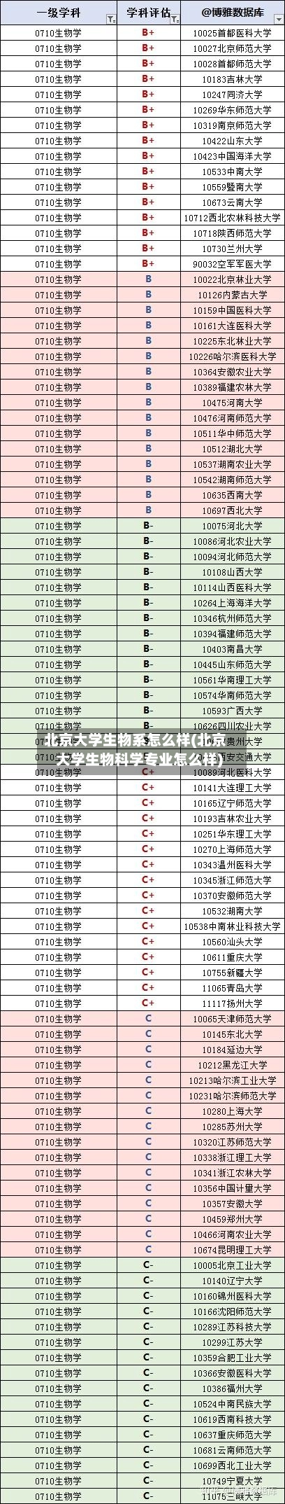北京大学生物系怎么样(北京大学生物科学专业怎么样)
