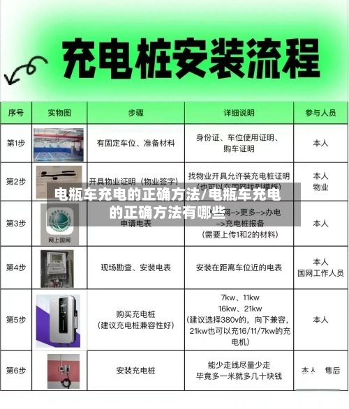 电瓶车充电的正确方法/电瓶车充电的正确方法有哪些-第3张图片