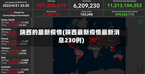 陕西的最新疫情(陕西最新疫情最新消息230例)-第3张图片