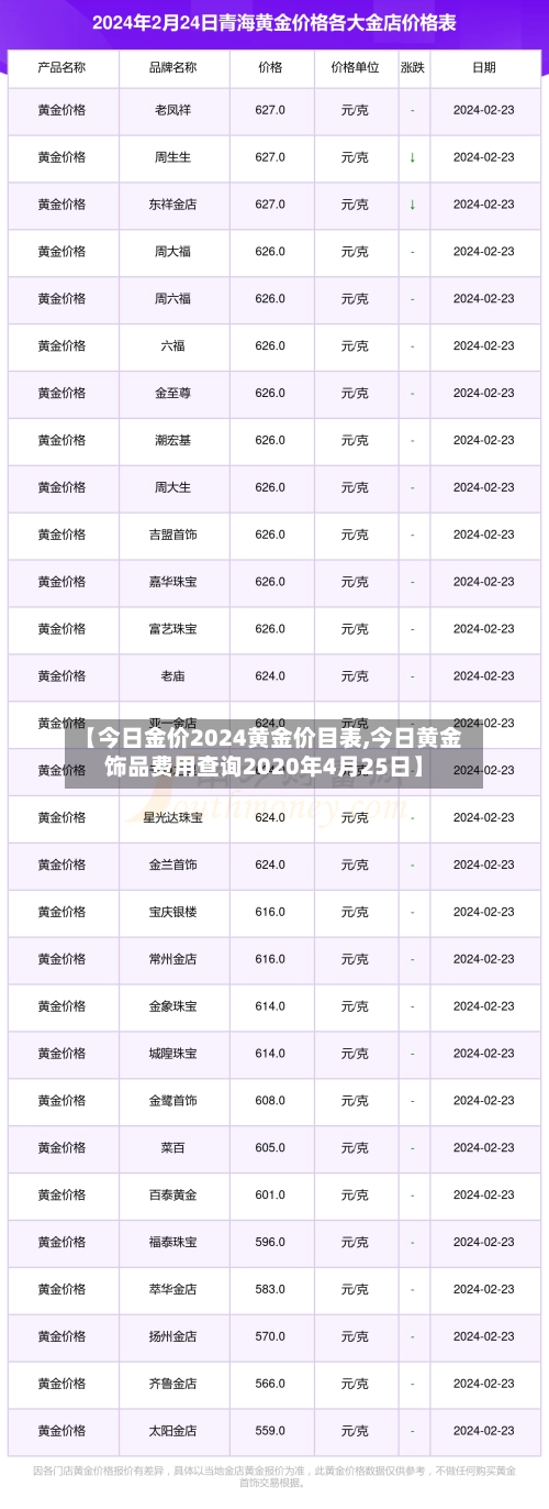 【今日金价2024黄金价目表,今日黄金饰品费用查询2020年4月25日】-第2张图片