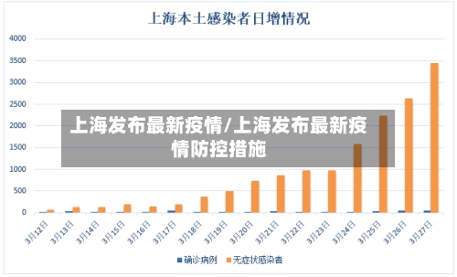 上海发布最新疫情/上海发布最新疫情防控措施