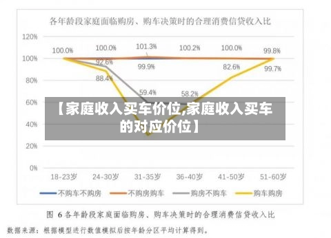 【家庭收入买车价位,家庭收入买车的对应价位】-第2张图片