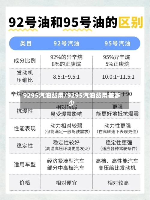 9295汽油费用/9295汽油费用差多少