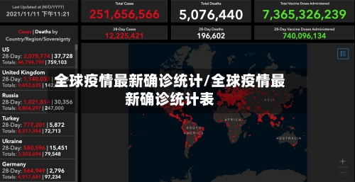 全球疫情最新确诊统计/全球疫情最新确诊统计表