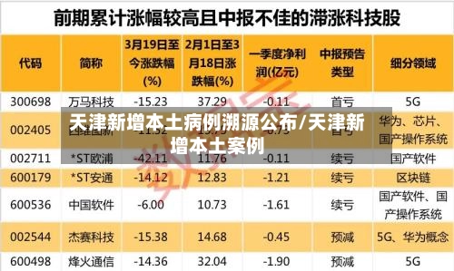 天津新增本土病例溯源公布/天津新增本土案例