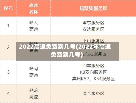 2022高速免费到几号(2022年高速免费到几号)-第3张图片