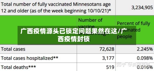 广西疫情源头已锁定问题果然在这/广西疫情封锁