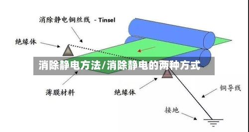 消除静电方法/消除静电的两种方式