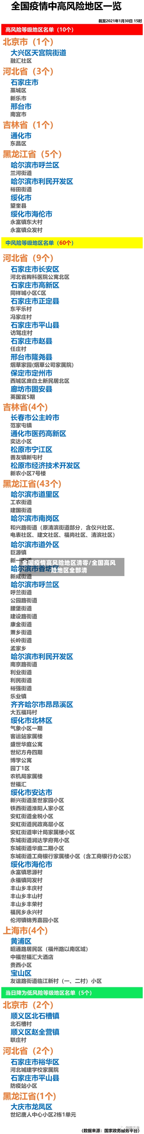 全国疫情高风险地区清零/全国高风险地区全部清