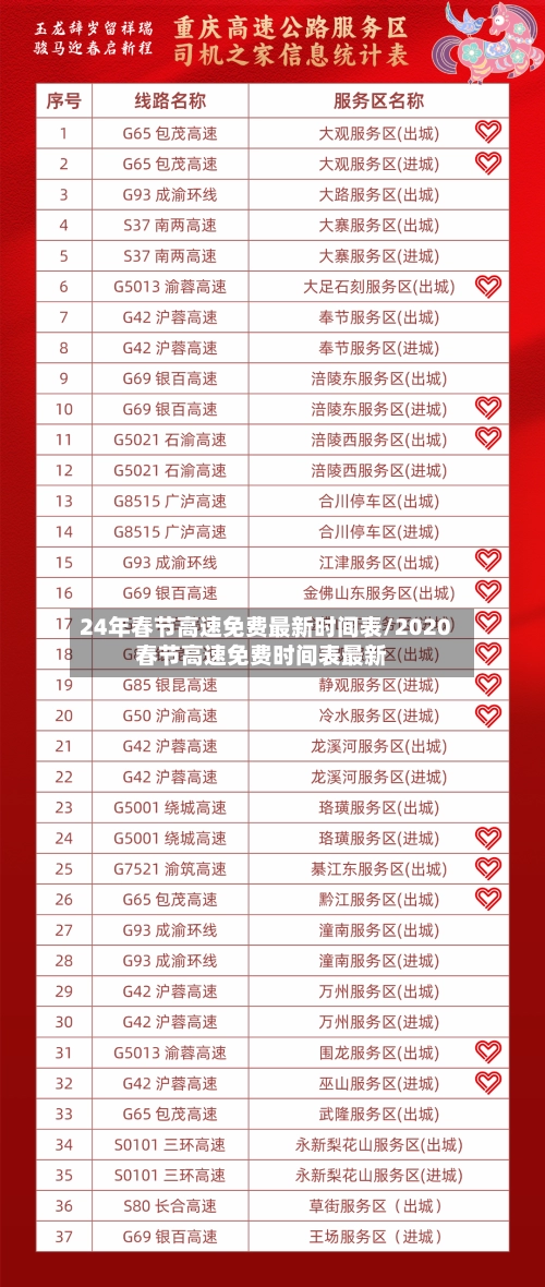 24年春节高速免费最新时间表/2020春节高速免费时间表最新-第3张图片