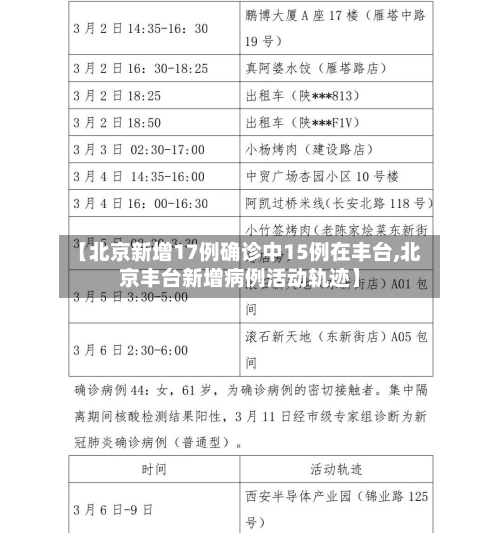 【北京新增17例确诊中15例在丰台,北京丰台新增病例活动轨迹】