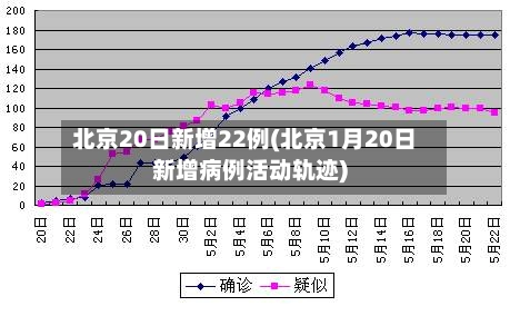 北京20日新增22例(北京1月20日新增病例活动轨迹)-第3张图片