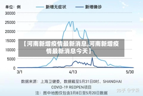 【河南新增疫情最新消息,河南新增疫情最新消息今天】-第3张图片