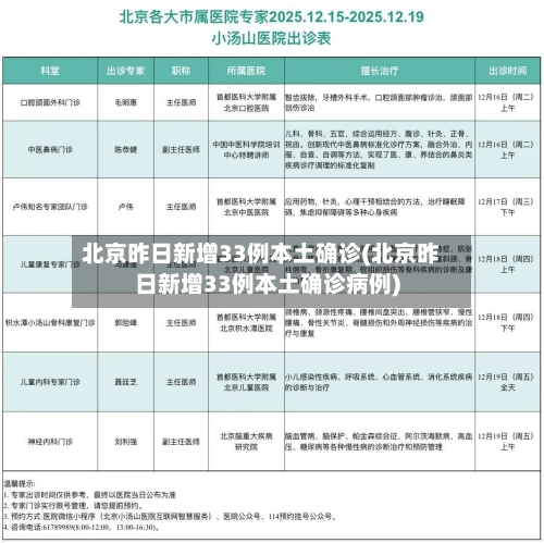 北京昨日新增33例本土确诊(北京昨日新增33例本土确诊病例)-第2张图片