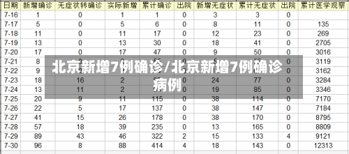 北京新增7例确诊/北京新增7例确诊病例-第3张图片