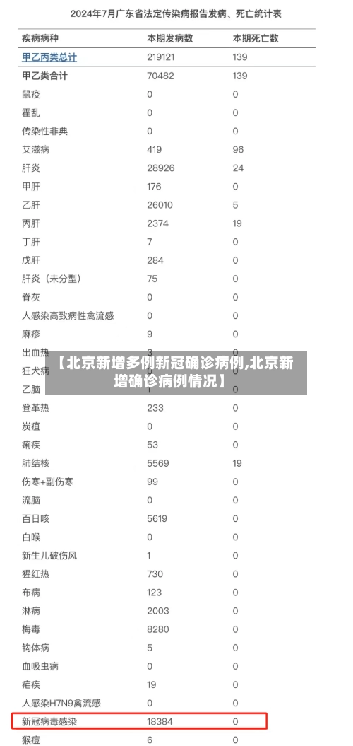 【北京新增多例新冠确诊病例,北京新增确诊病例情况】-第2张图片