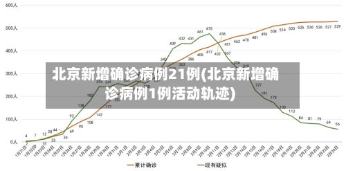 北京新增确诊病例21例(北京新增确诊病例1例活动轨迹)-第2张图片