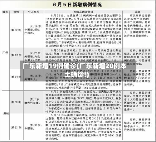 广东新增19例确诊(广东新增20例本土确诊!)-第2张图片