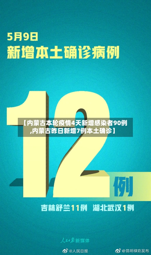 【内蒙古本轮疫情4天新增感染者90例,内蒙古昨日新增7例本土确诊】