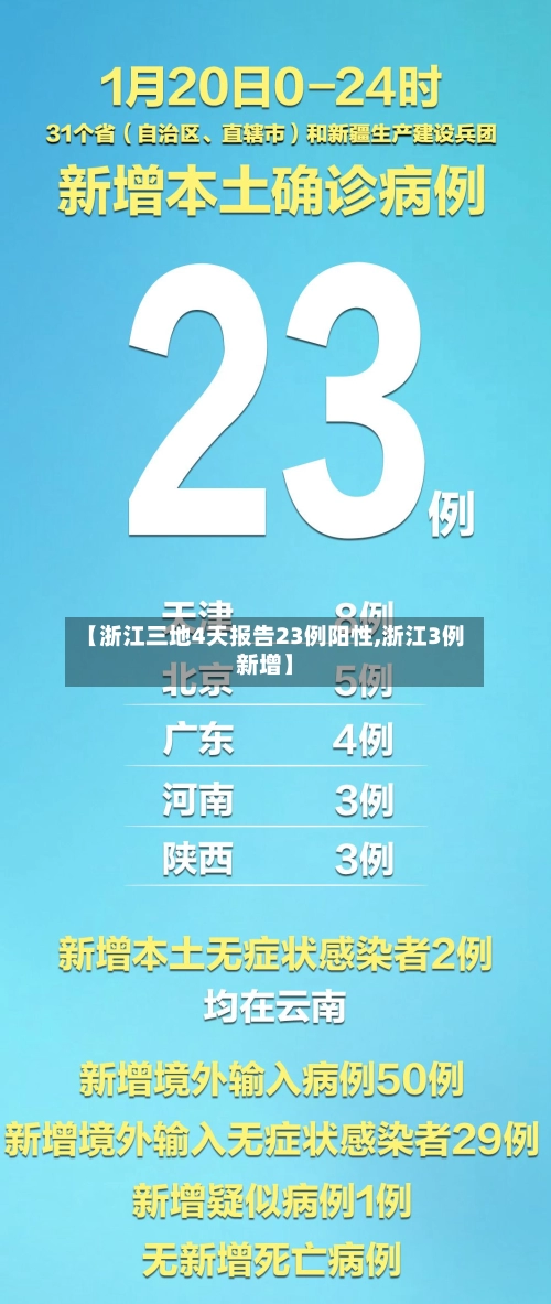 【浙江三地4天报告23例阳性,浙江3例新增】-第3张图片